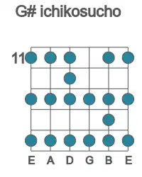Guitar scale for G# ichikosucho in position 11